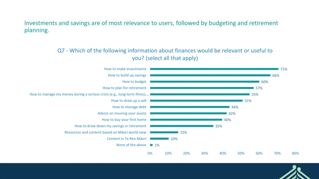 investments and savings are of most relevance