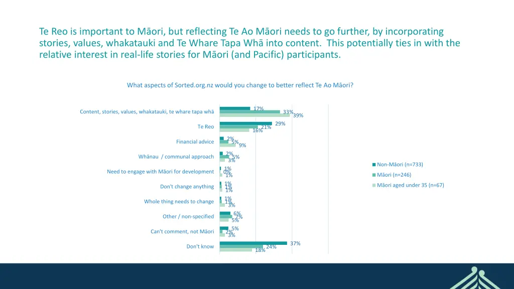 te reo is important to m ori but reflecting
