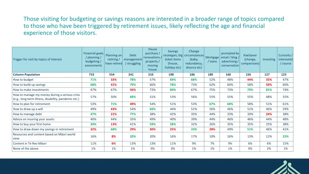 those visiting for budgeting or savings reasons