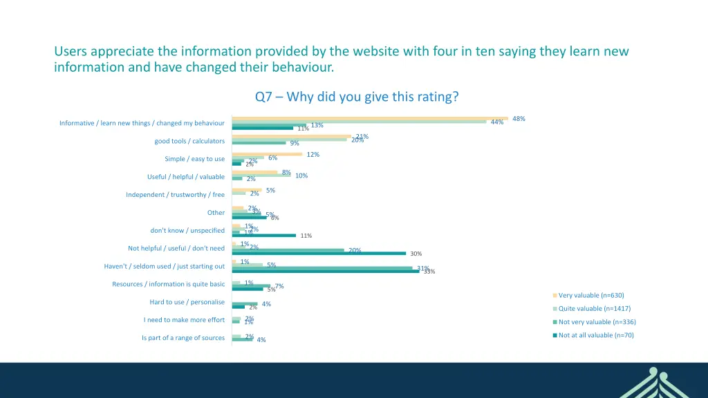 users appreciate the information provided