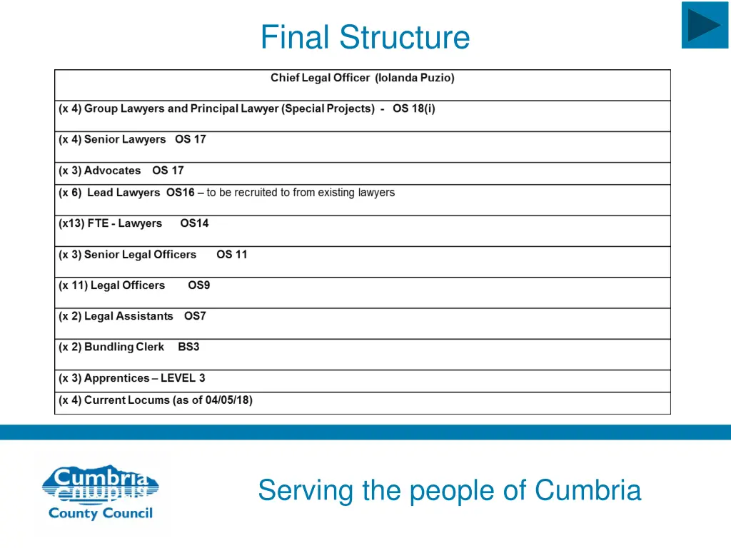 final structure