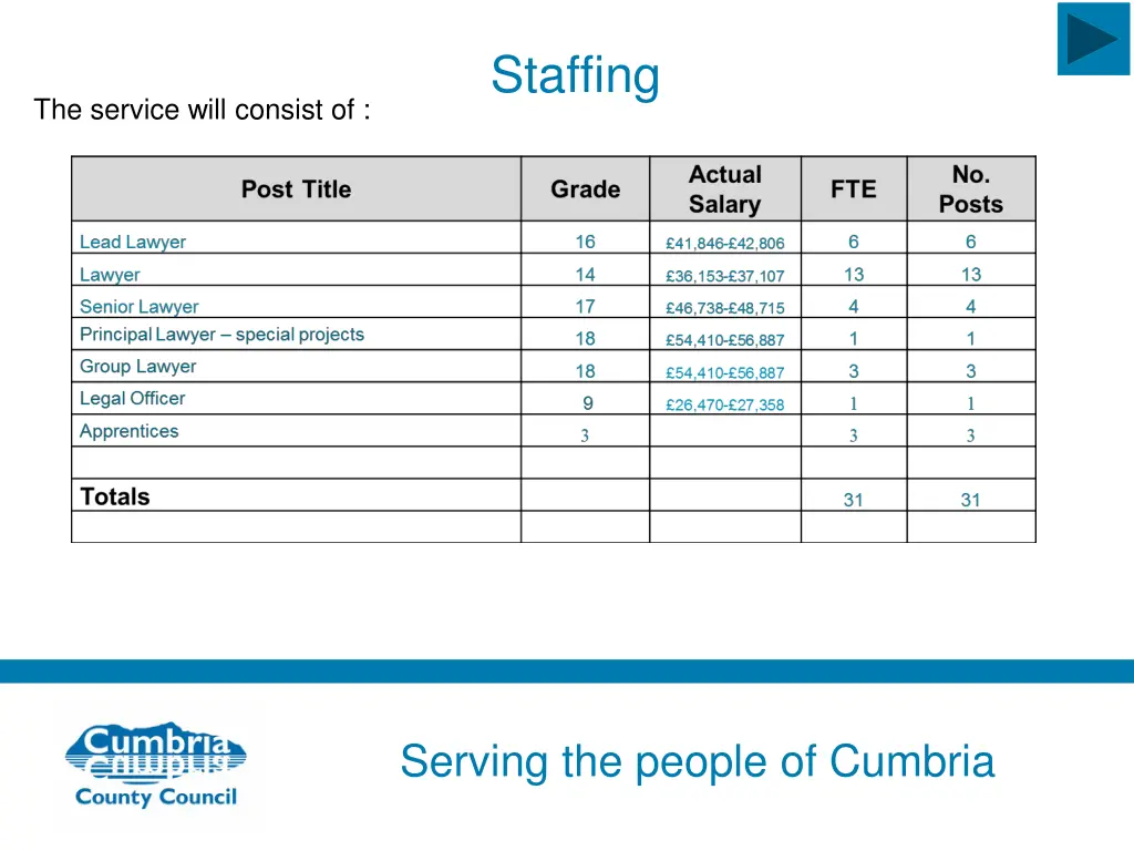 staffing