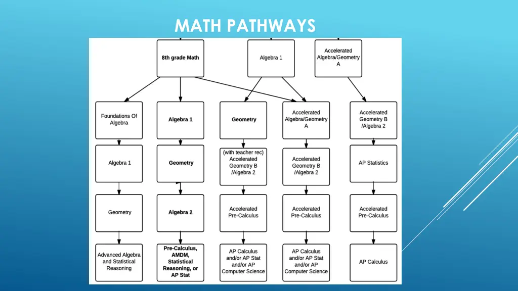 math pathways