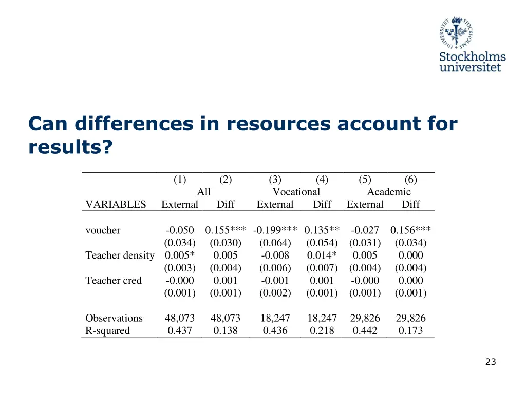 can differences in resources account for results