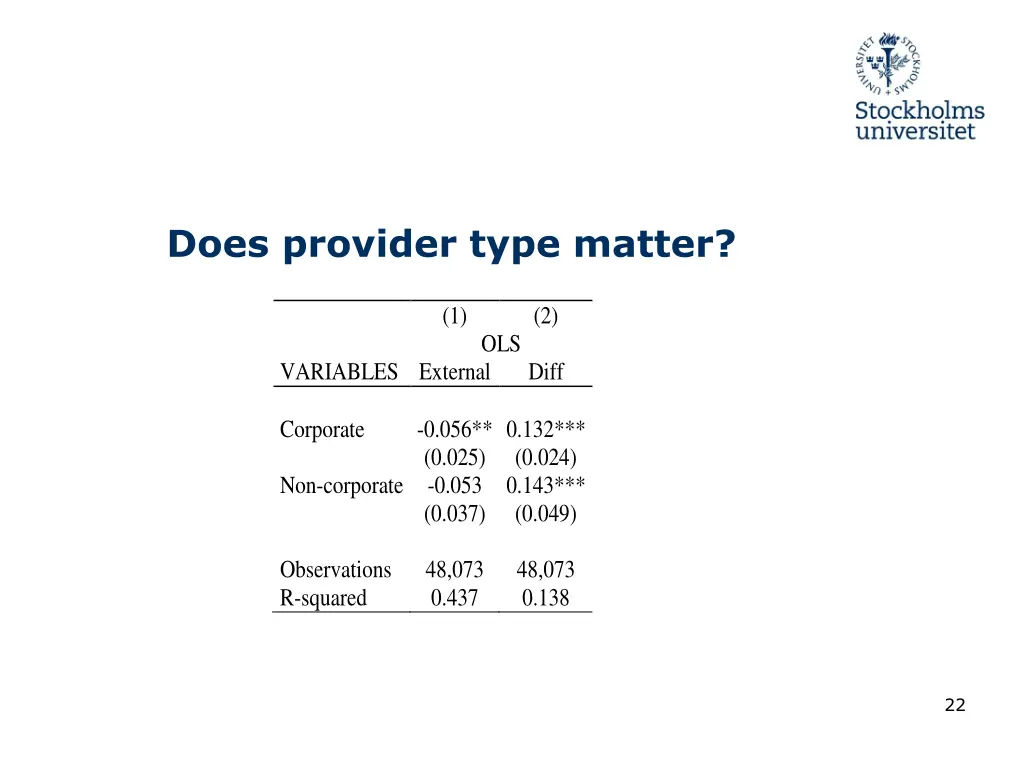 does provider type matter