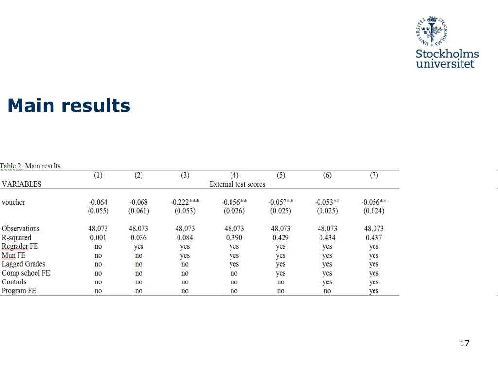 main results