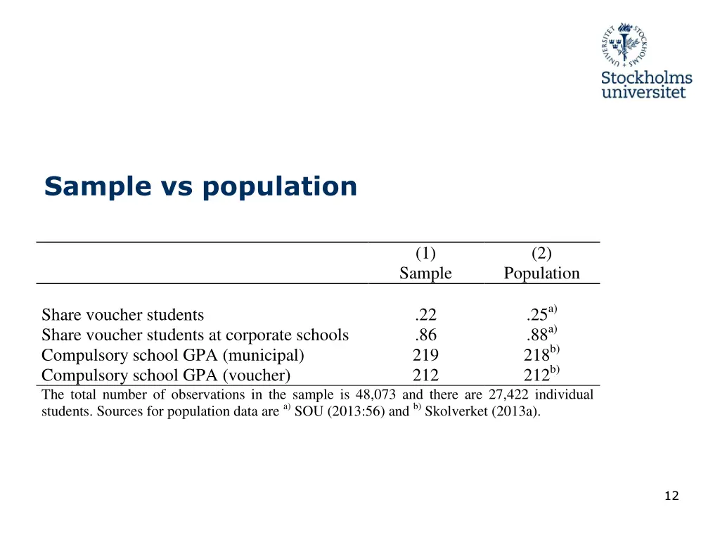 sample vs population