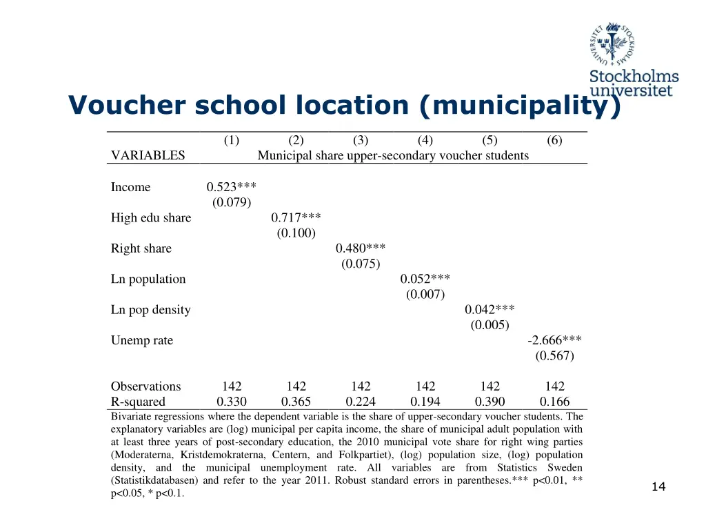 voucher school location municipality