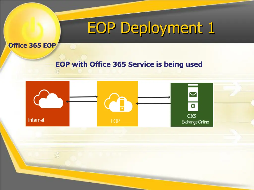 eop deployment 1