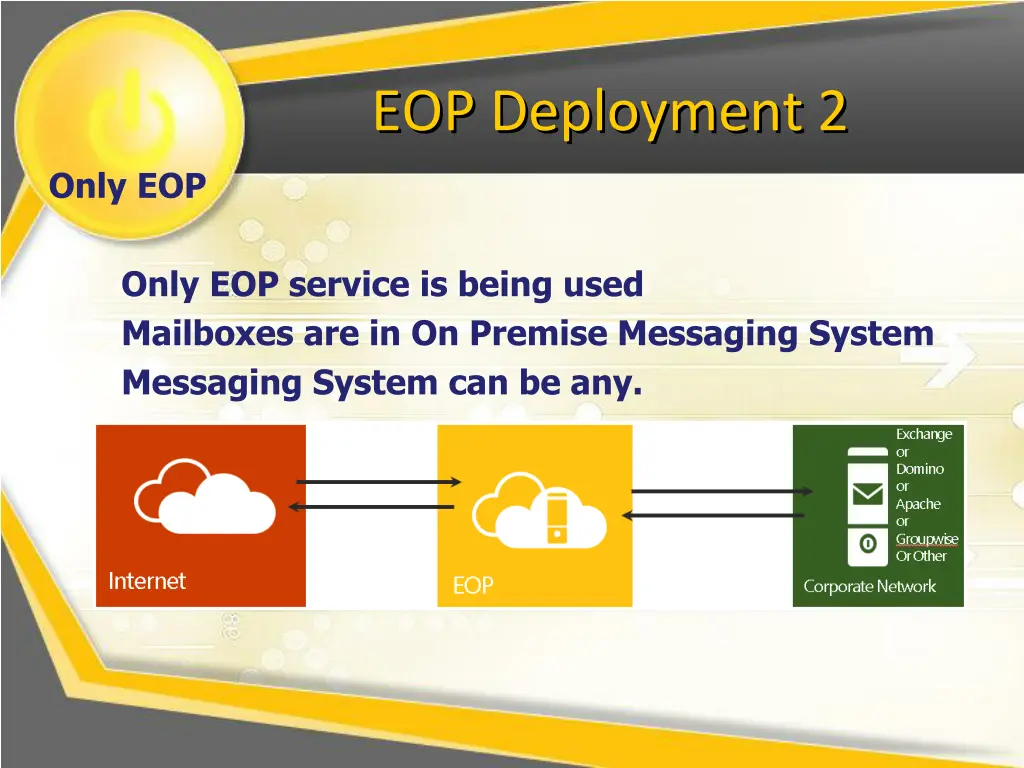 eop deployment 2