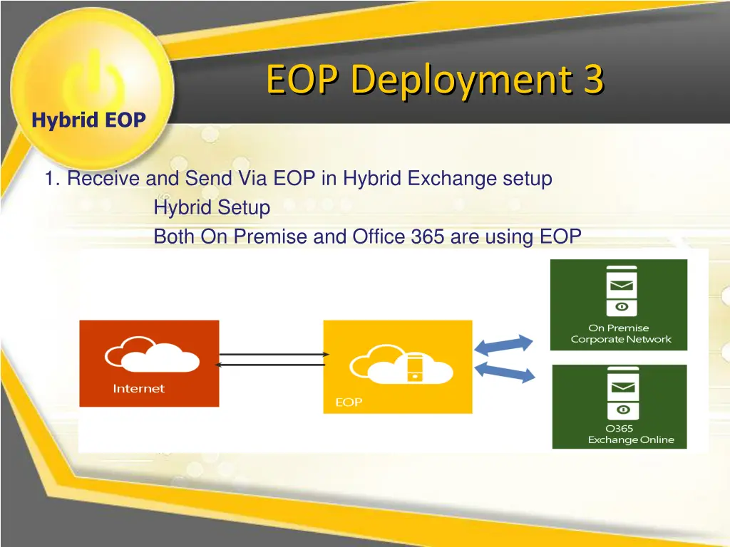 eop deployment 3