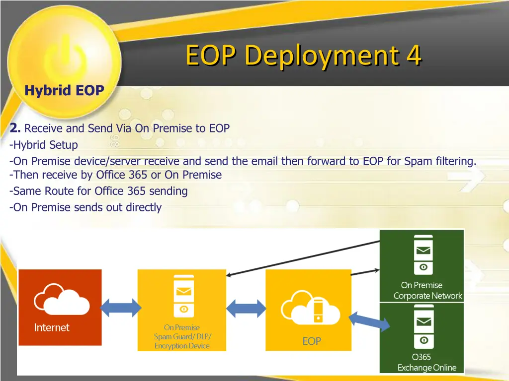 eop deployment 4