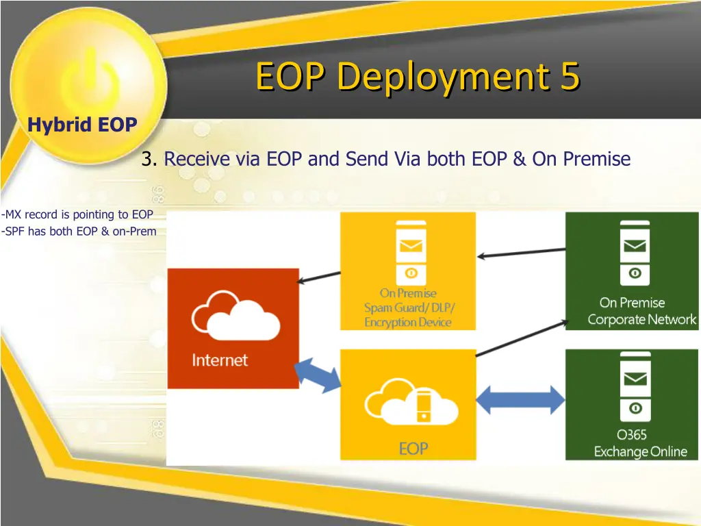 eop deployment 5