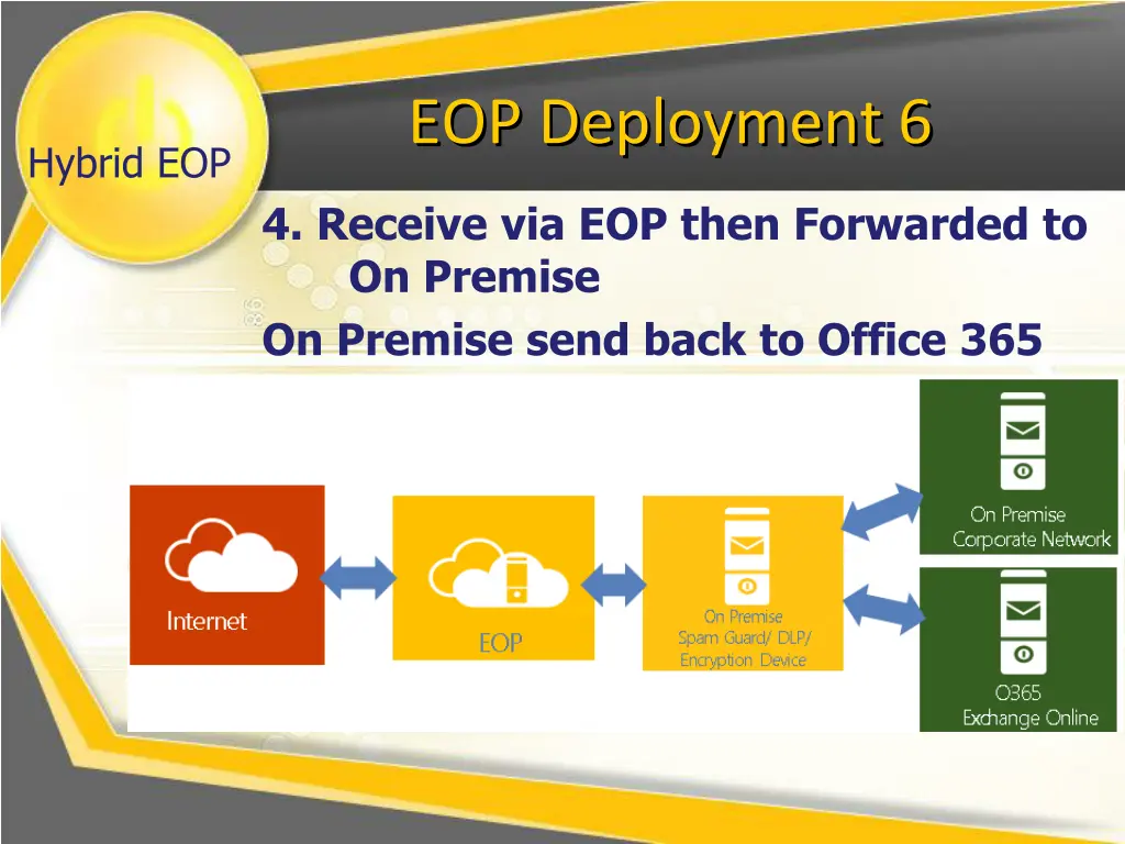 eop deployment 6