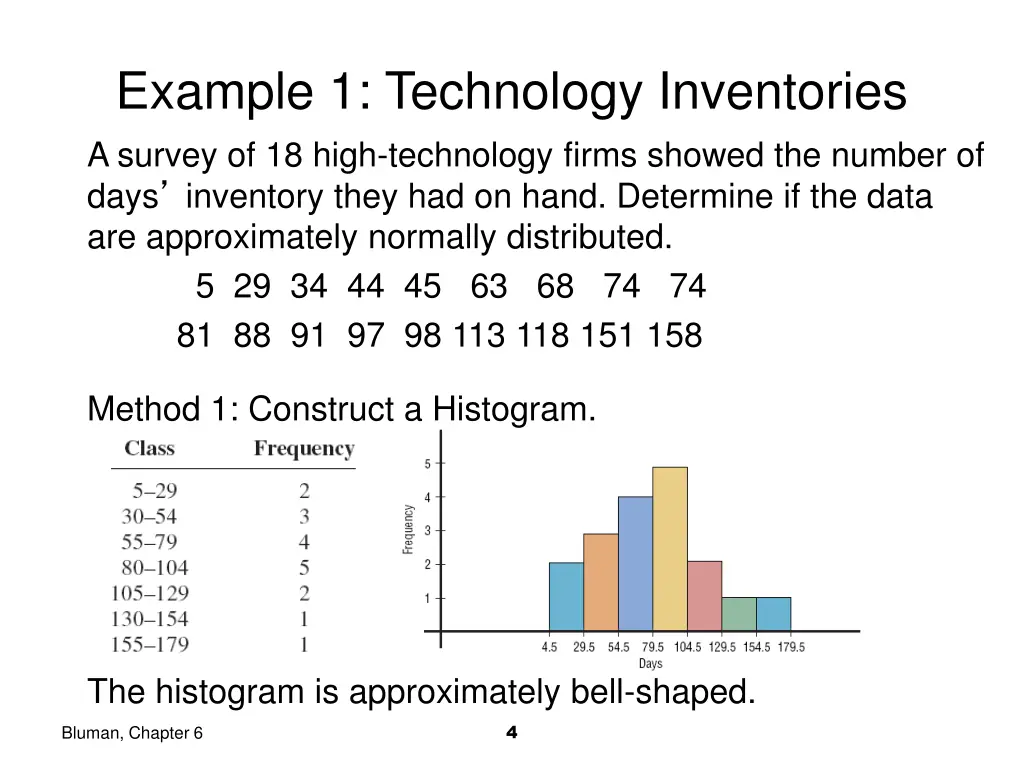 example 1 technology inventories