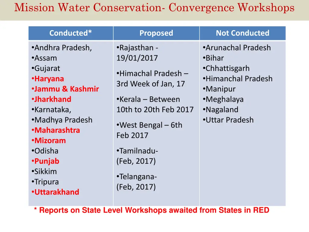 mission water conservation convergence workshops