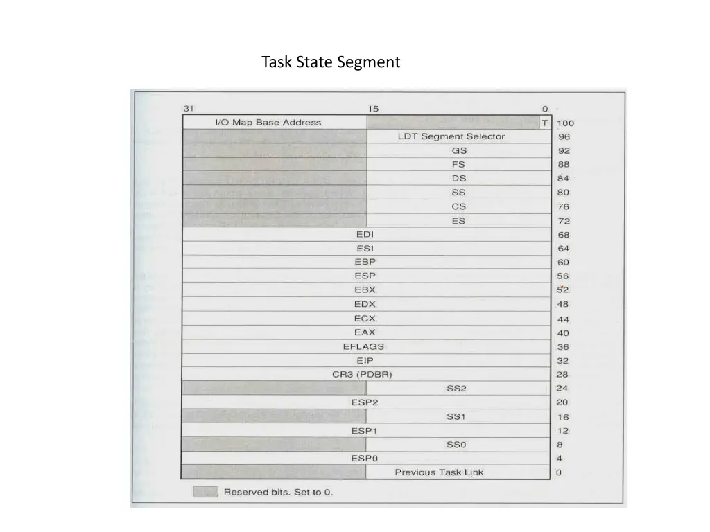 task state segment