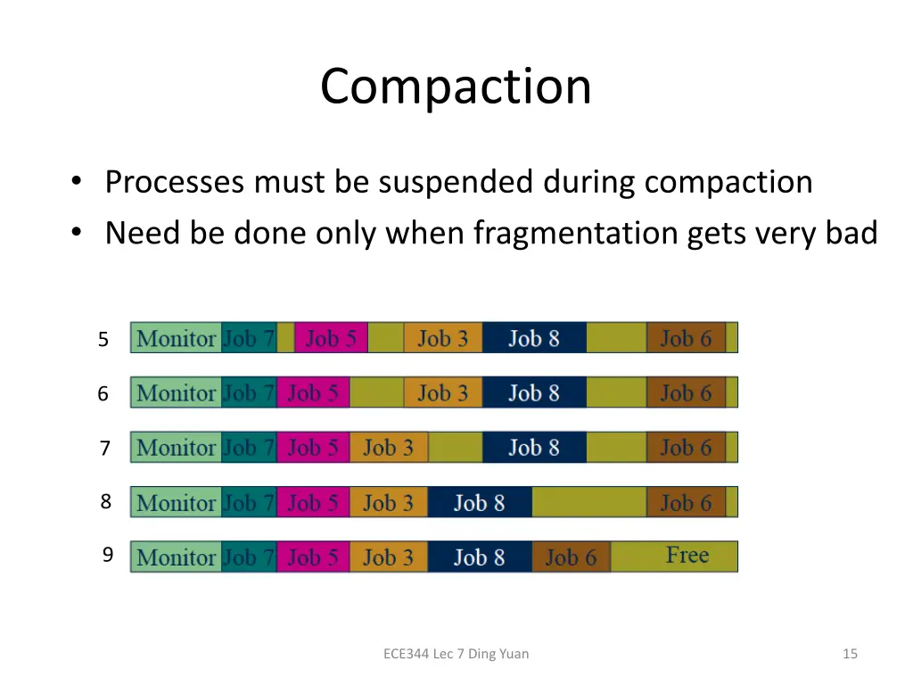 compaction