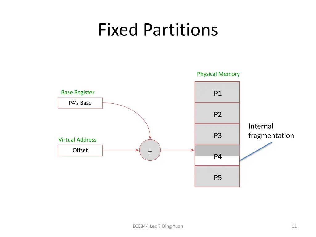 fixed partitions 1