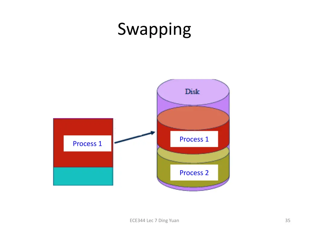 swapping 1