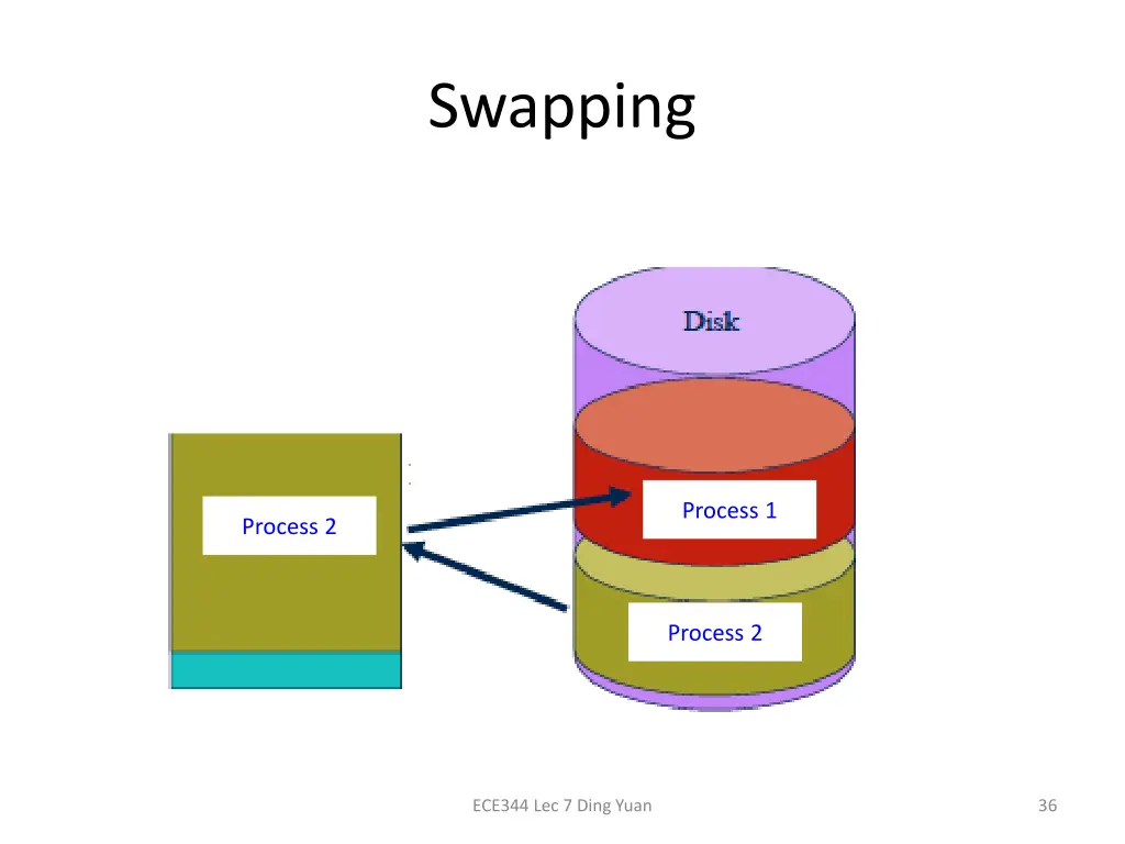 swapping 2