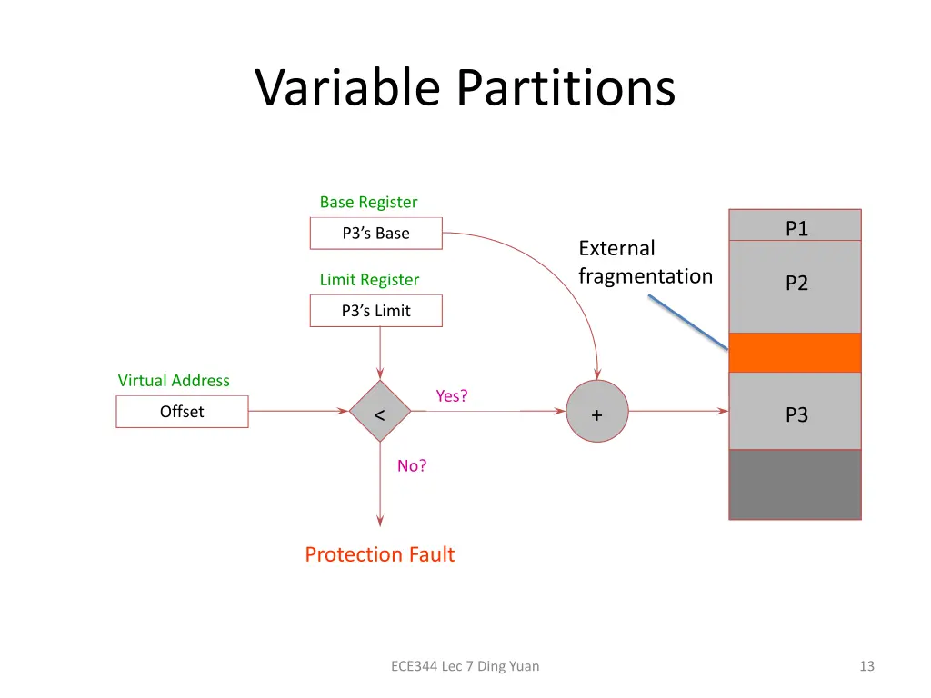variable partitions 1