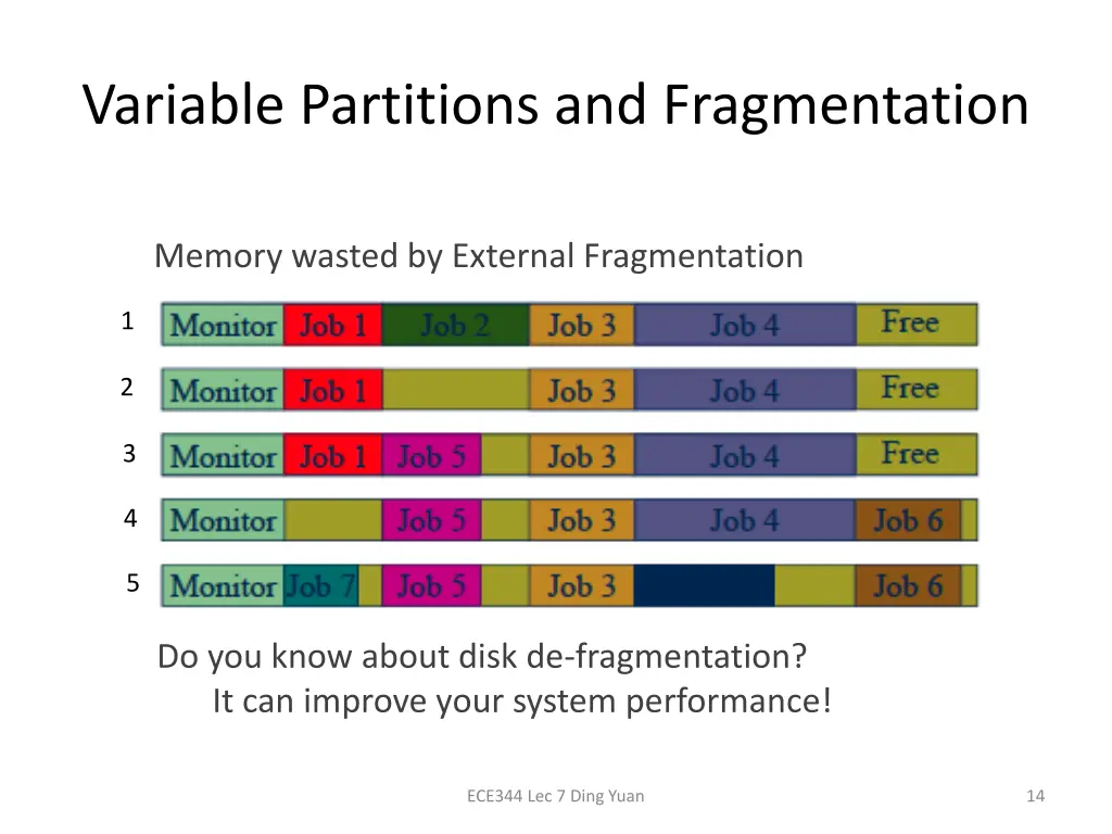 variable partitions and fragmentation
