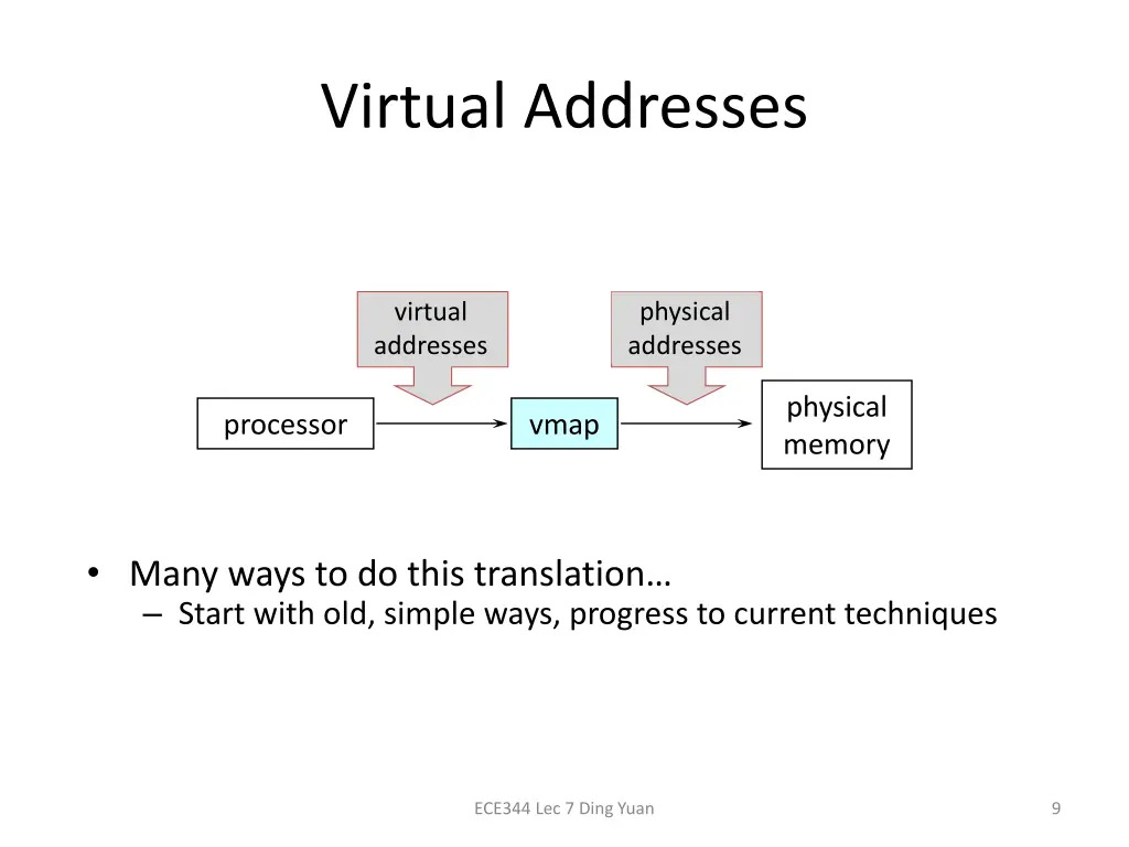 virtual addresses 1