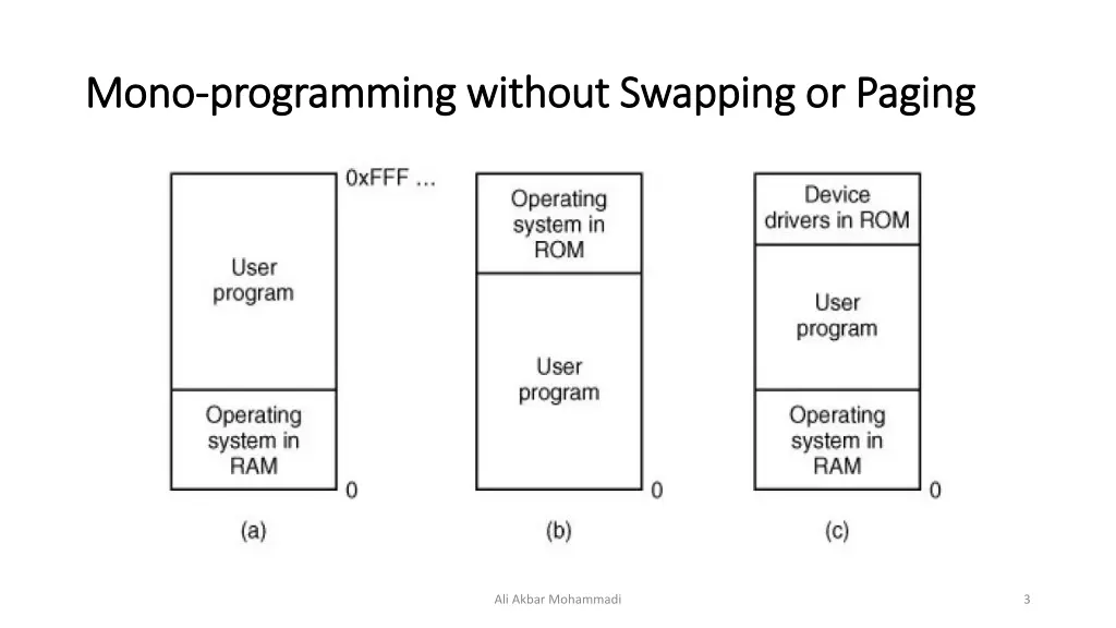 mono mono programming programming without