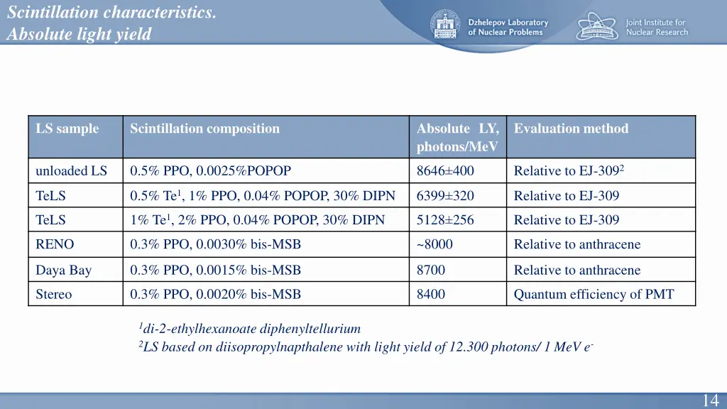scintillation characteristics absolute light yield