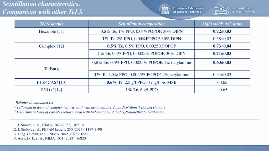 scintillation characteristics comparison with