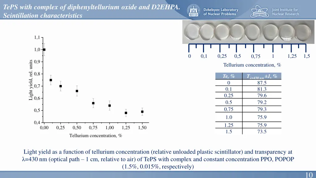 teps with complex of diphenyltellurium oxide