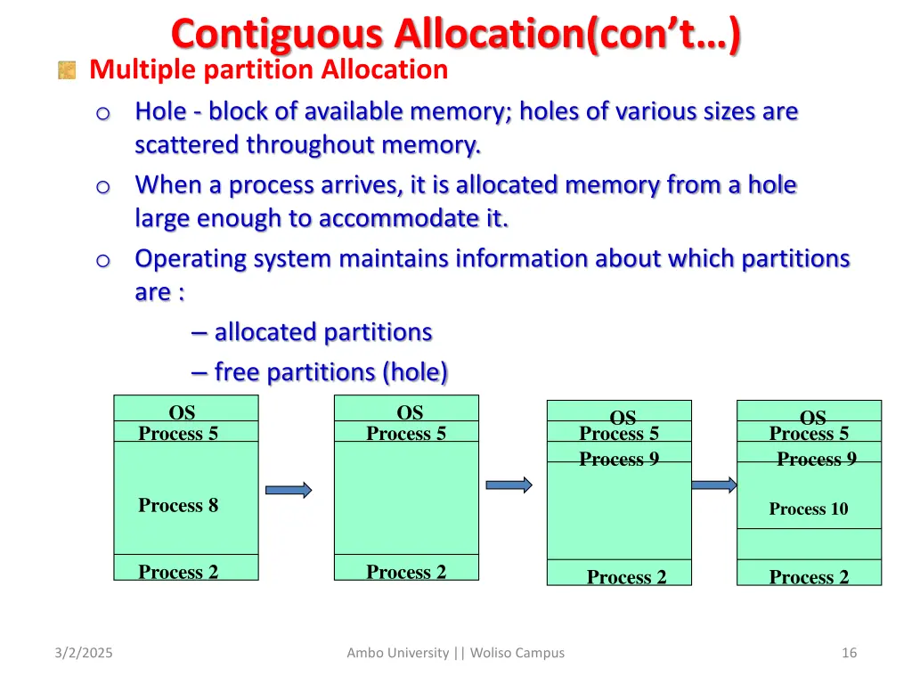 contiguous allocation con t