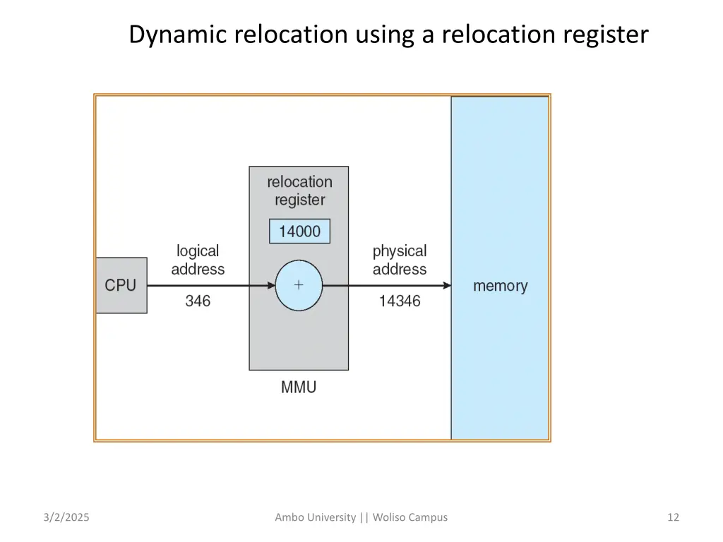 dynamic relocation using a relocation register