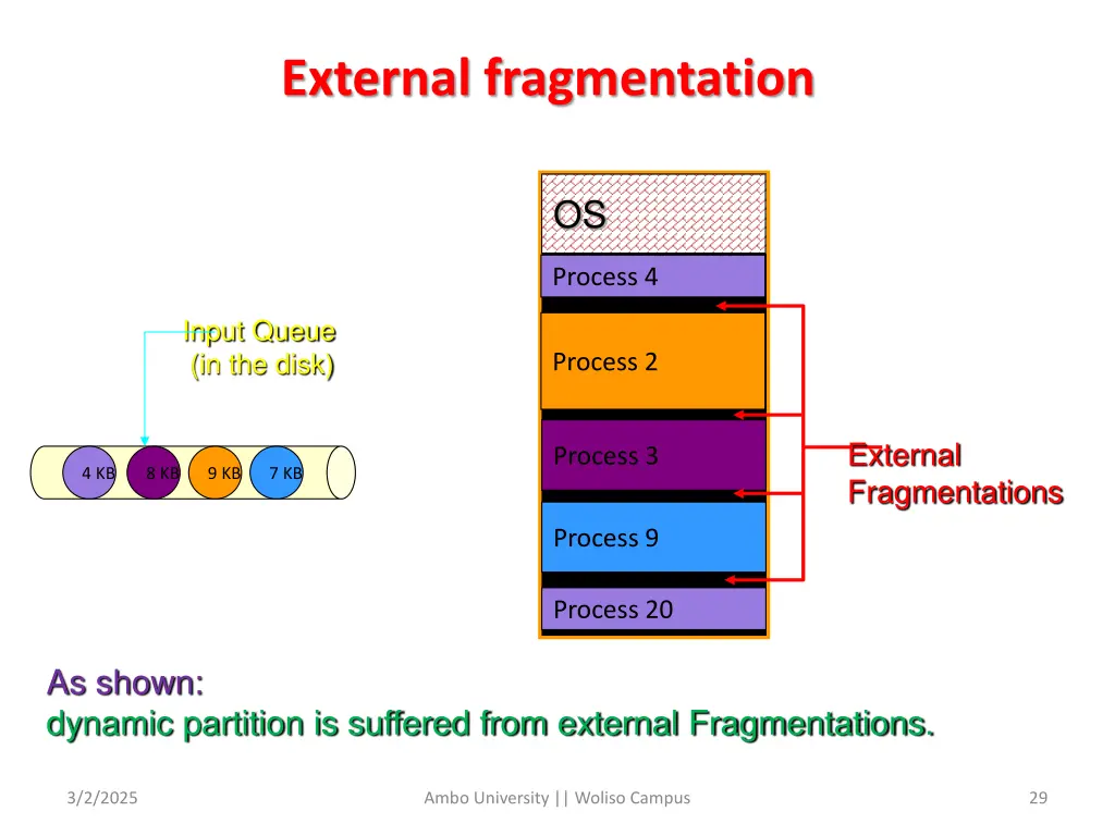 external fragmentation