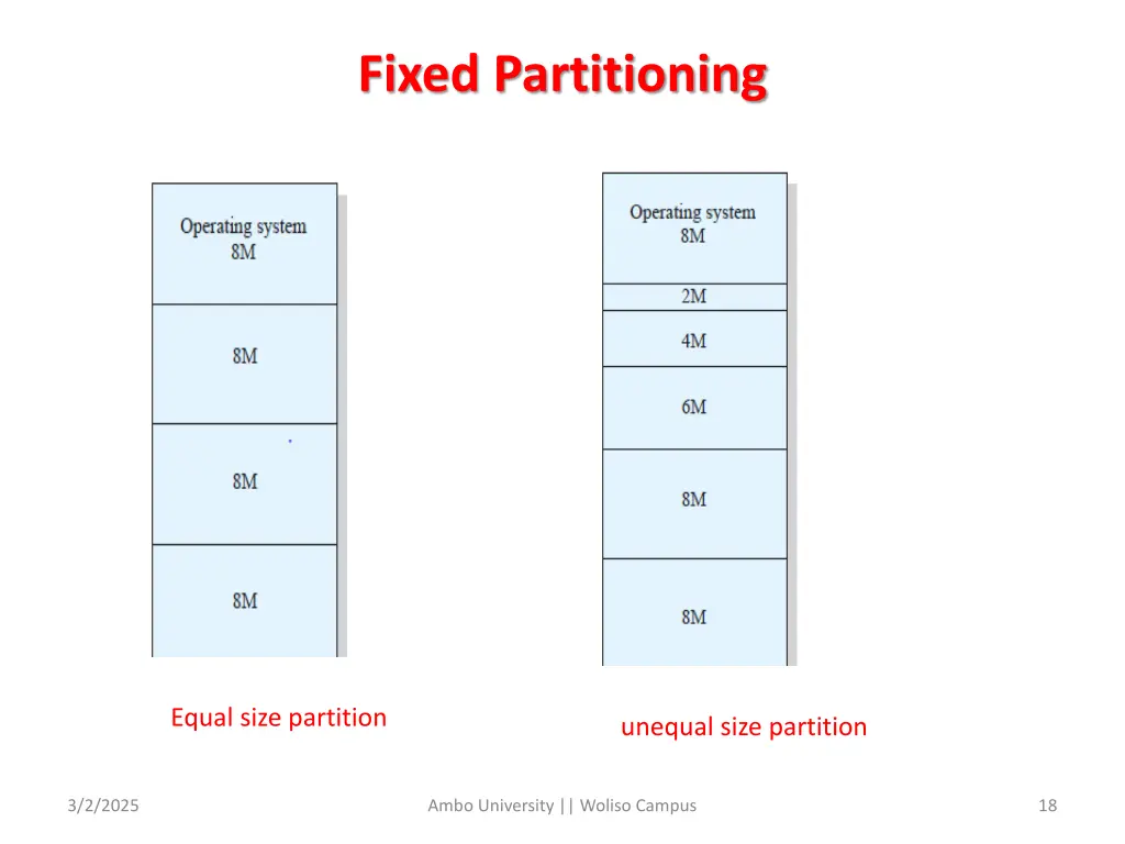 fixed partitioning 1