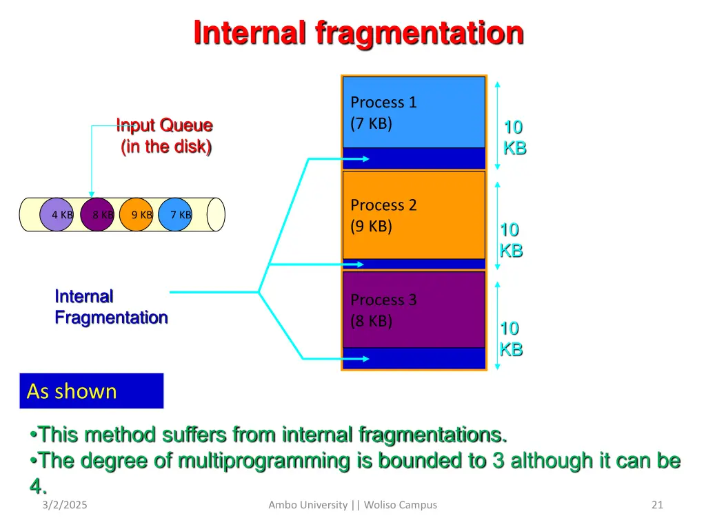 internal fragmentation