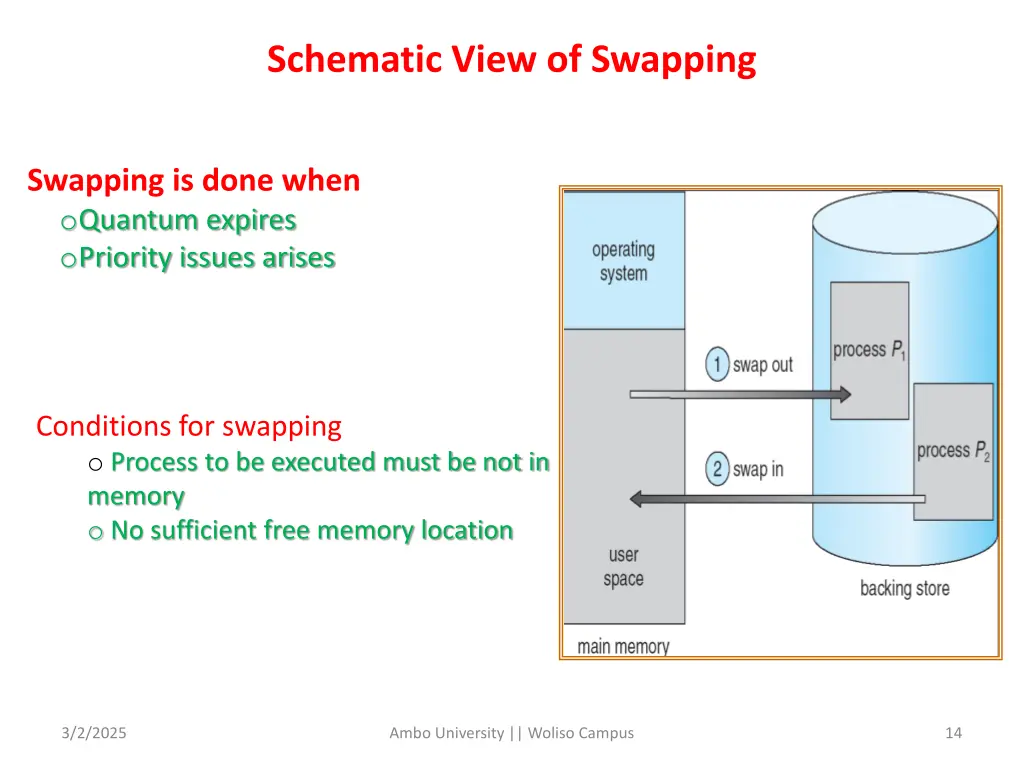 schematic view of swapping