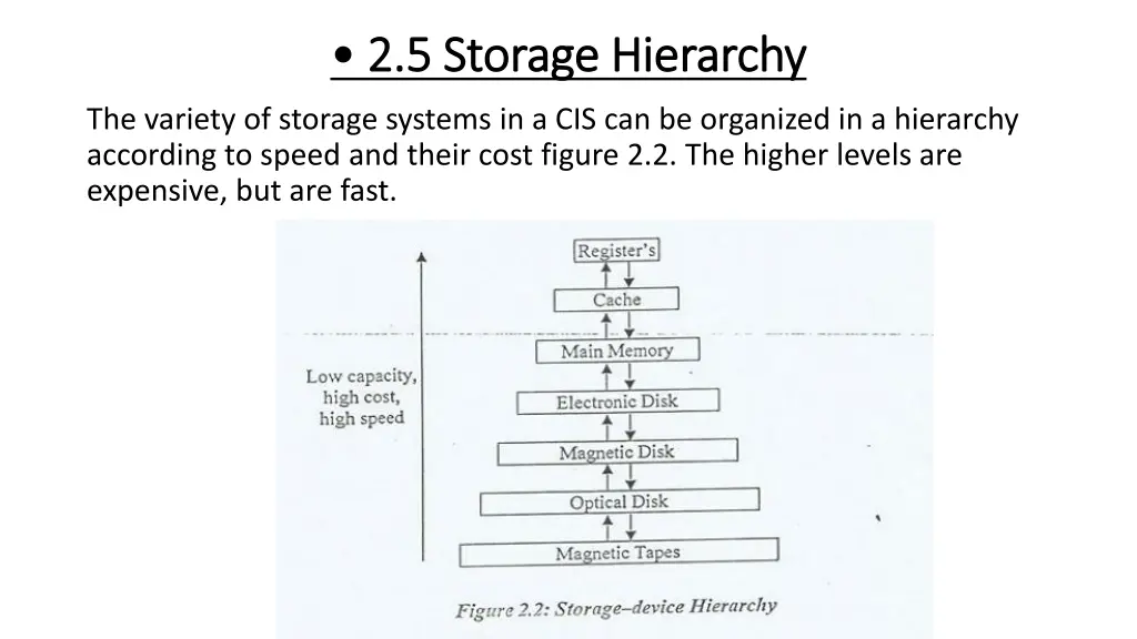 2 5 2 5 storage storage hierarchy