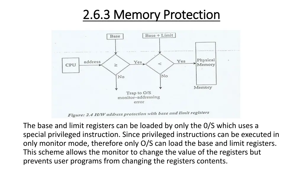 2 6 3 2 6 3 memory protection memory protection 2