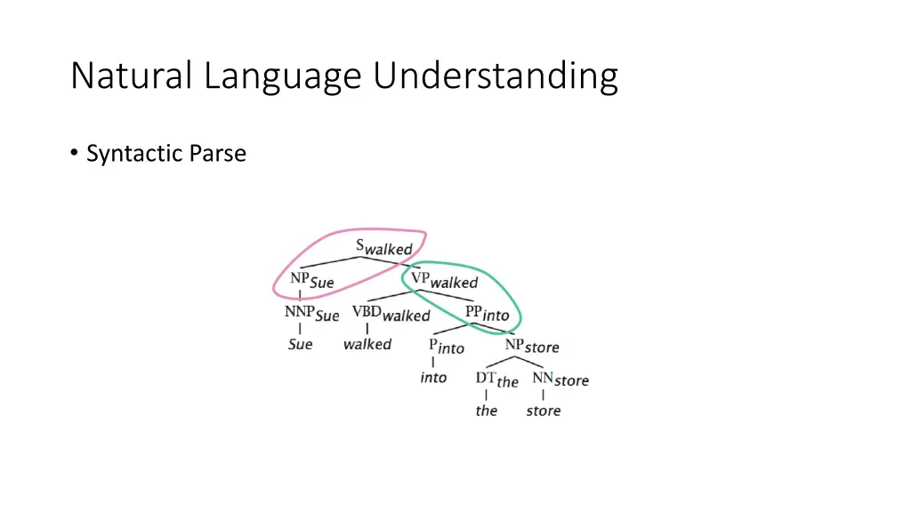 natural language understanding