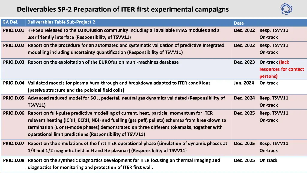 deliverables sp 2 preparation of iter first