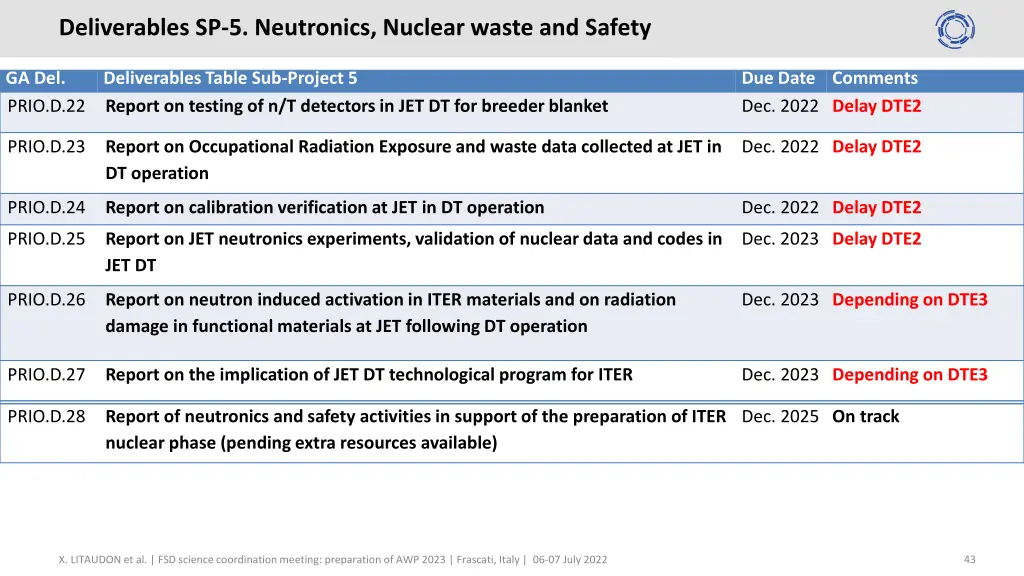 deliverables sp 5 neutronics nuclear waste 1
