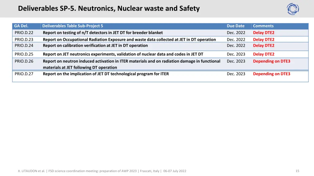 deliverables sp 5 neutronics nuclear waste