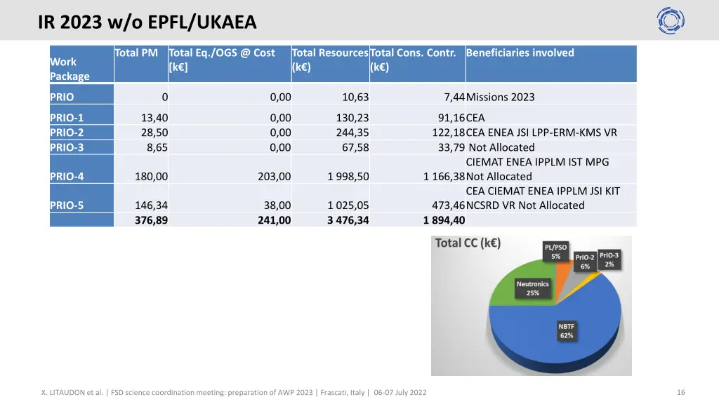 ir 2023 w o epfl ukaea