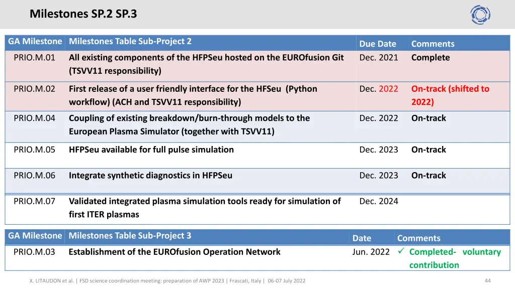 milestones sp 2 sp 3