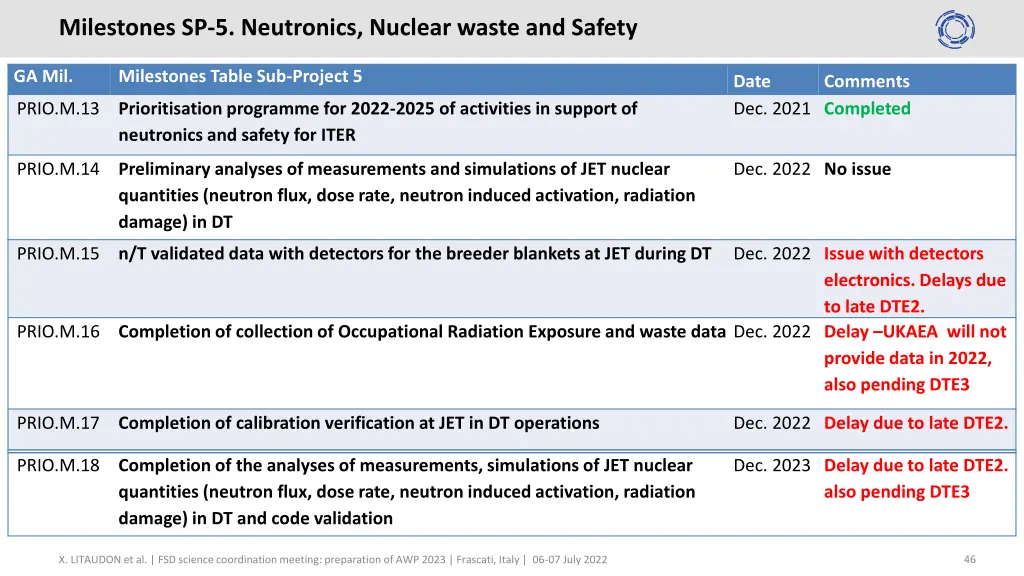 milestones sp 5 neutronics nuclear waste