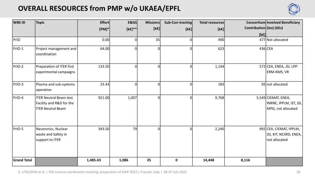overall resources from pmp w o ukaea epfl