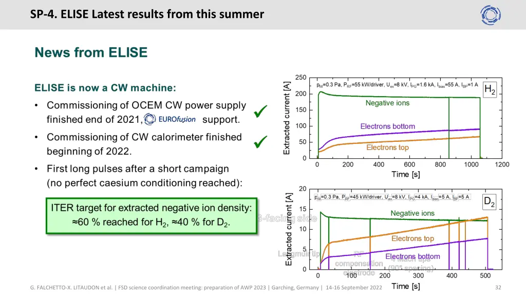 sp 4 elise latest results from this summer