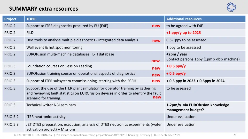 summary extra resources